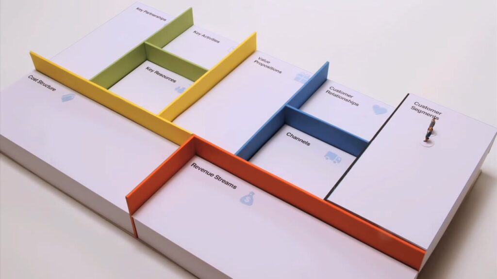 Business Model Canvas: inove seu negócio com o BMC