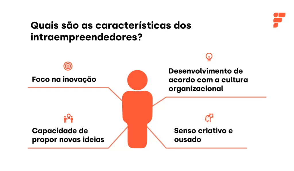 imagem com um boneco laranja e ao lado a frase: quais são as características dos intraempreendedores?