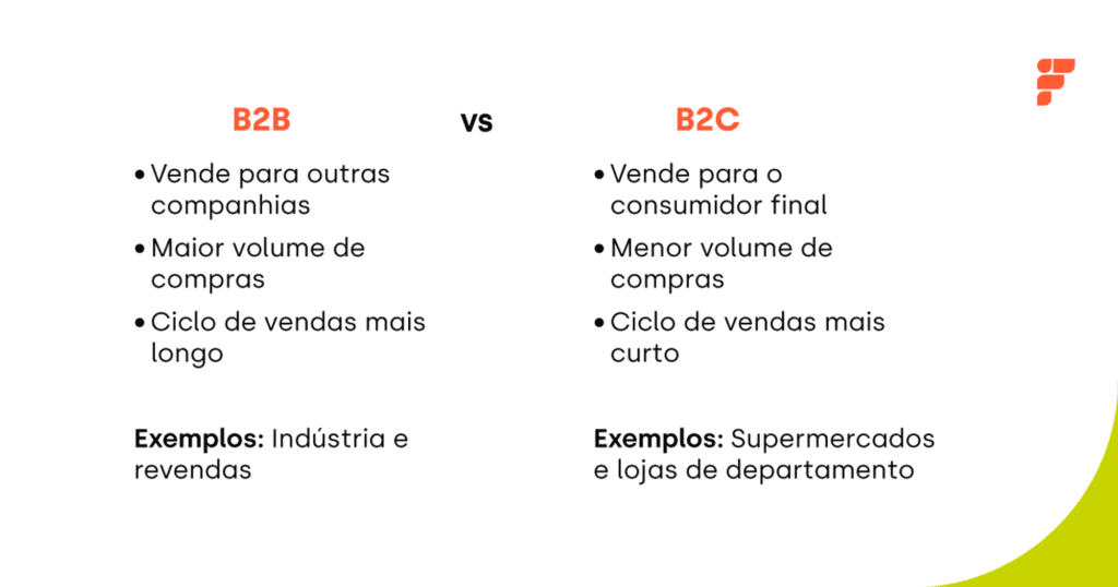 imagem com as diferenças entre b2b e b2c escritas no artigo