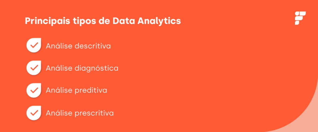 principais tipos de data analytics que estão compilados no artigo