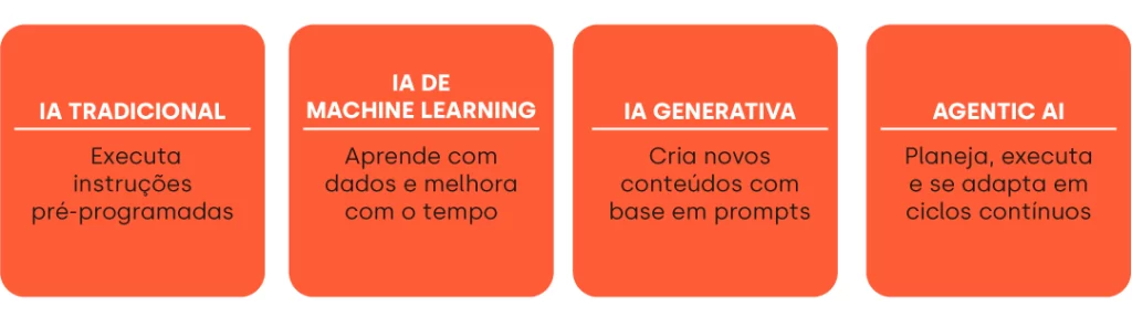 Tipos de IA 