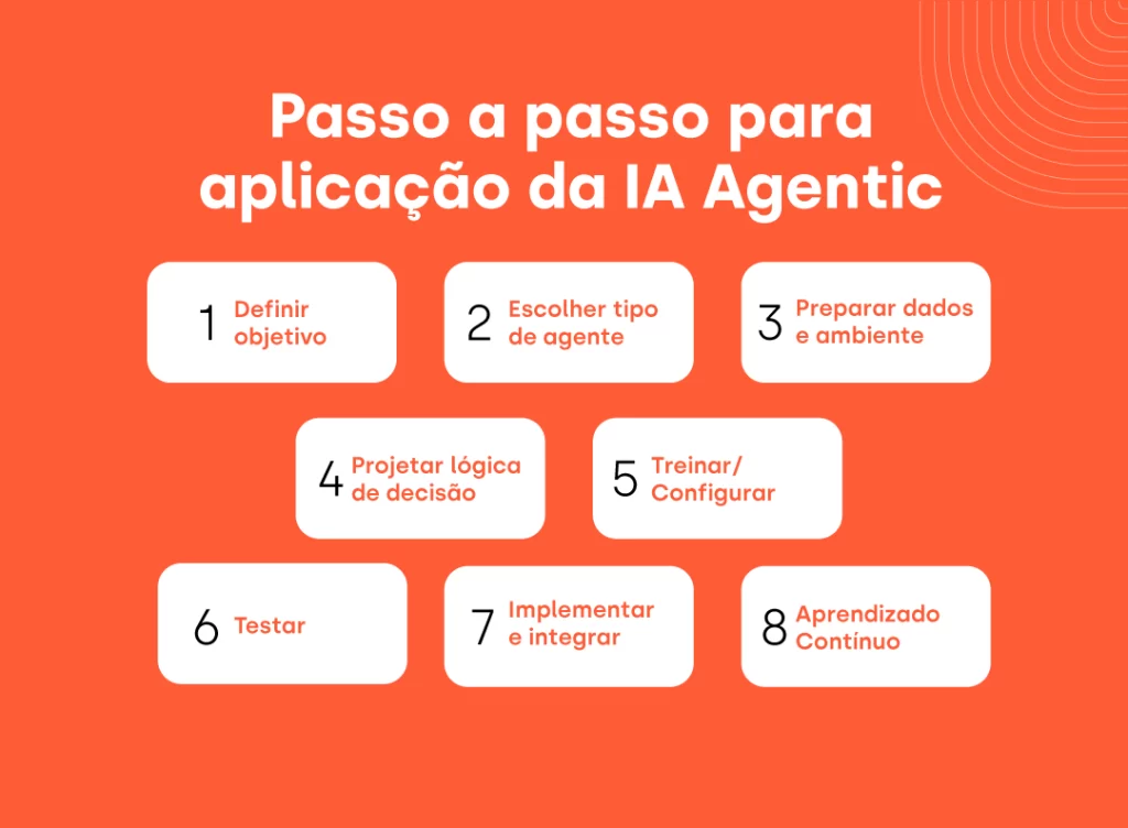 Passo a passo para aplicação da IA Agentic