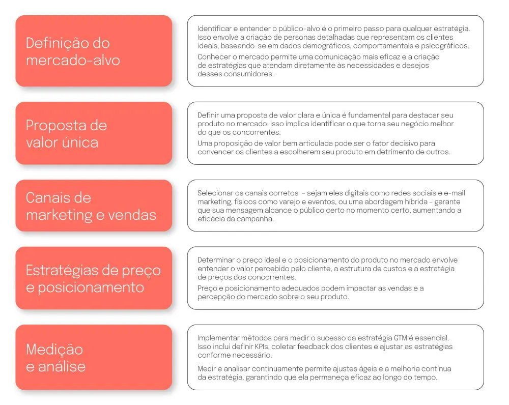 Passo a passo Go-to-Market