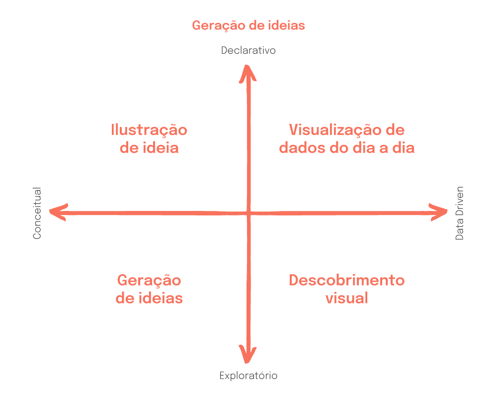 Ilustração de um pitch deck
