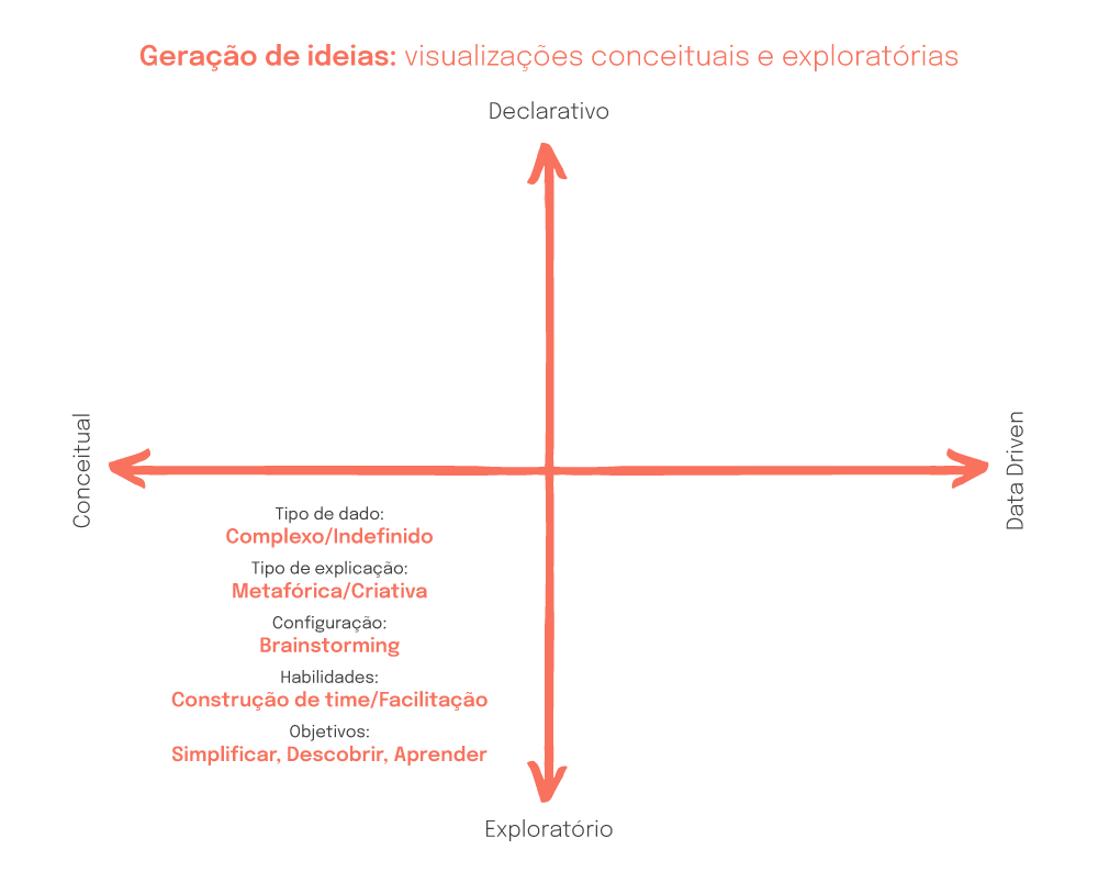 concepção pitch deck