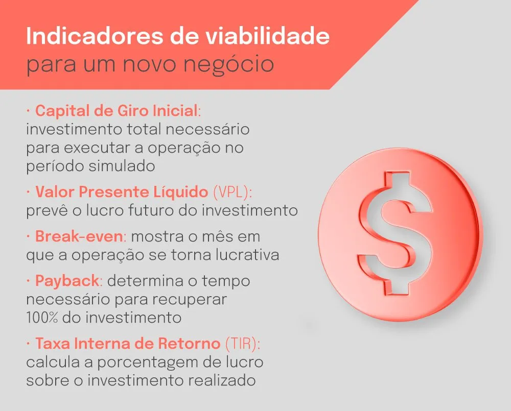 Indicadores de viabilidade financeira