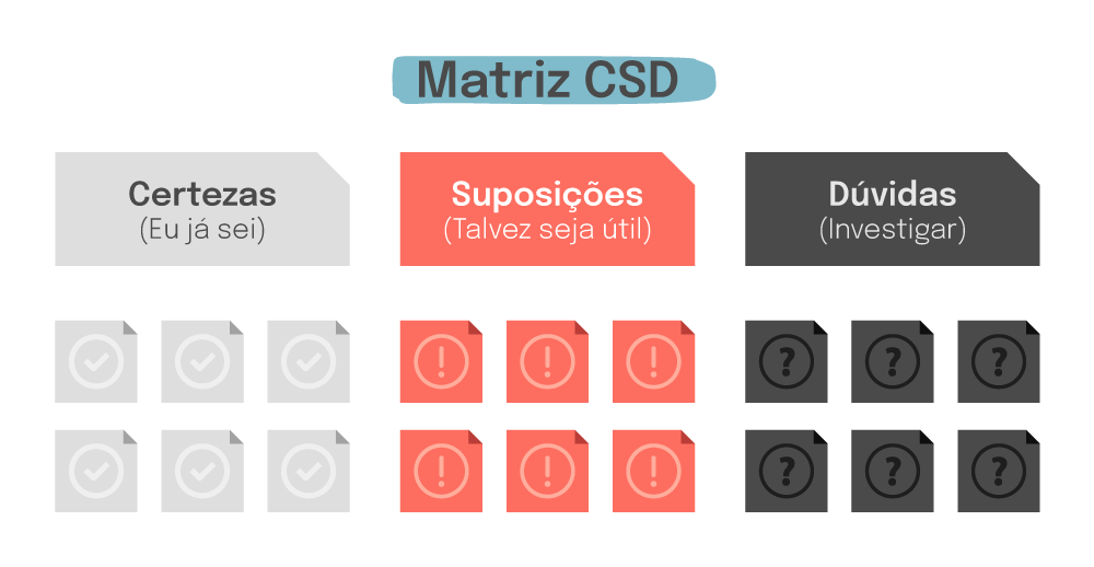 Exemplo de Matriz CSD