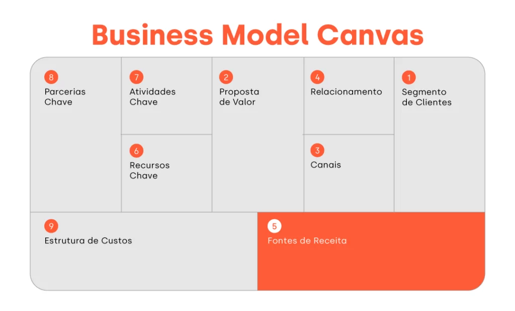 Business Model Canvas